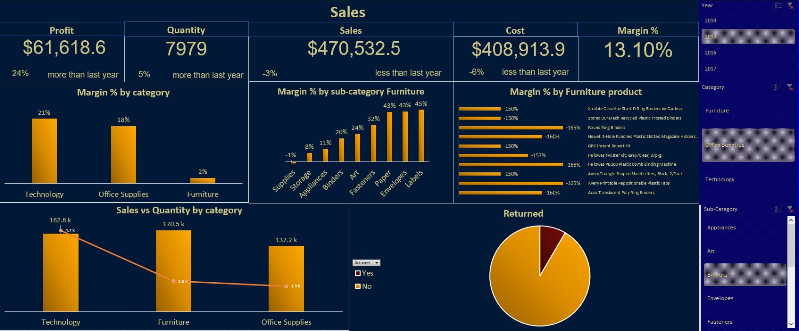 Sales Analytics Dashboard